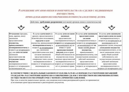 Разрешение на продажу имущества несовершеннолетнего