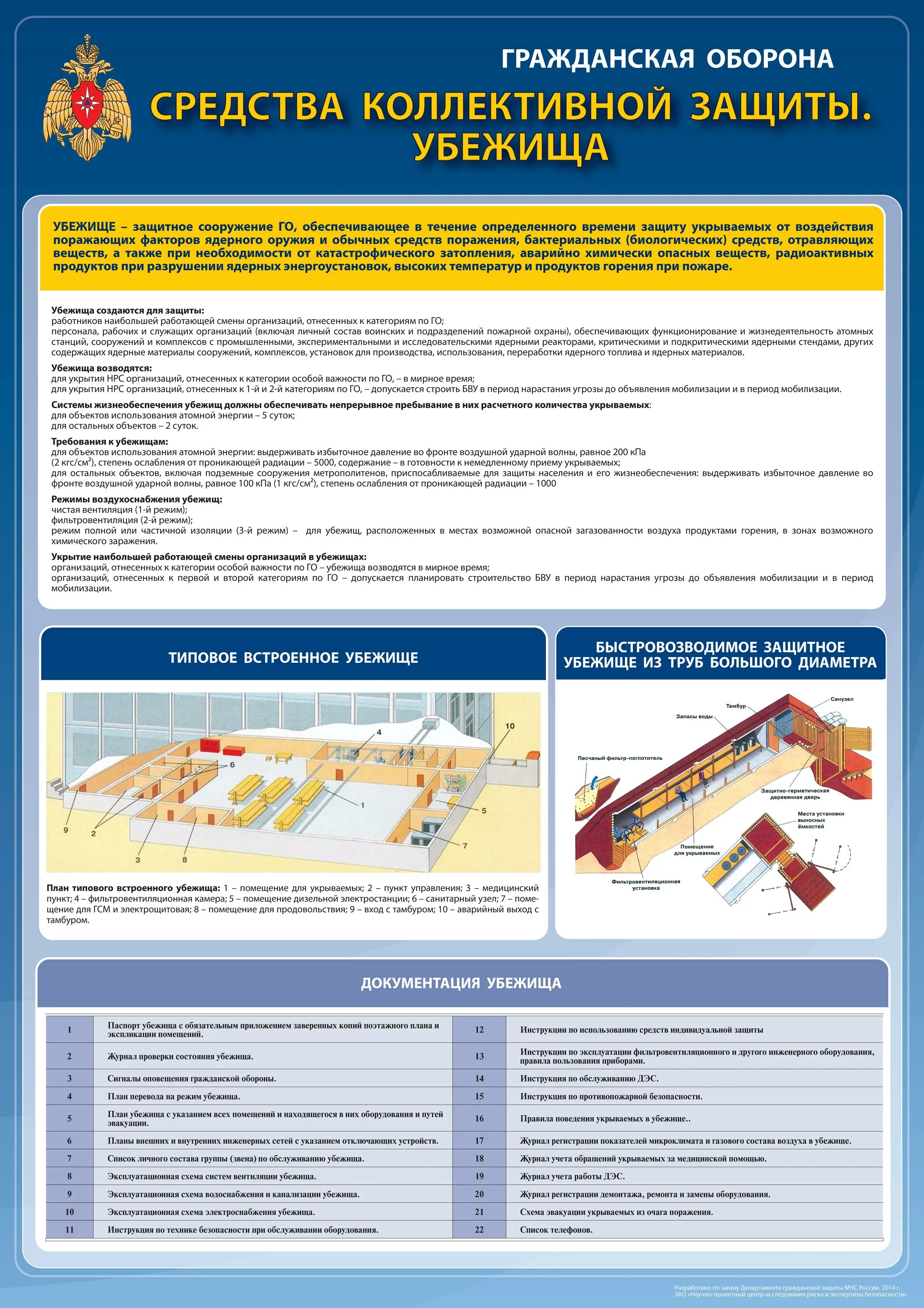Средства коллективной защиты. Коллективные средства защиты коллективные. Средства коллективной защиты убежища. Средства коллективной защиты плакат.