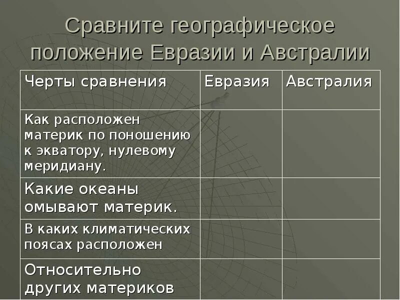 Географическое положение Еврази. Сравнить географическое положение Австралии и Евразии. Географическое положение положение Евразии. Географическое положение Евразии таблица. Географическое положение евразии относительно других материков