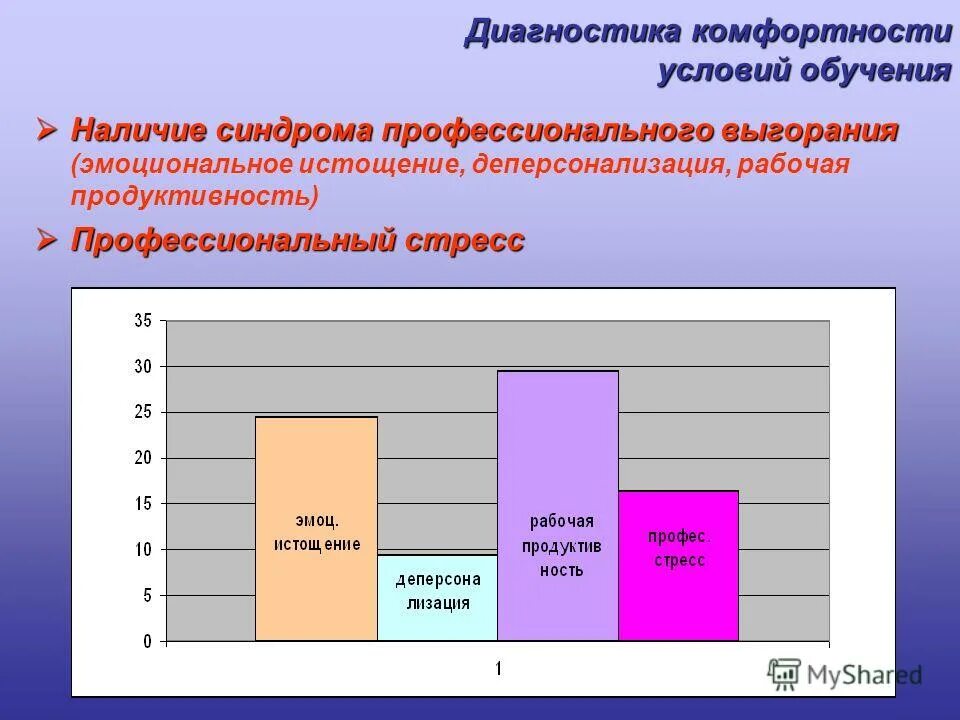 Комфортабельность условий управления.