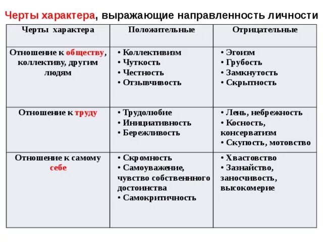 Слова относящиеся к характеру