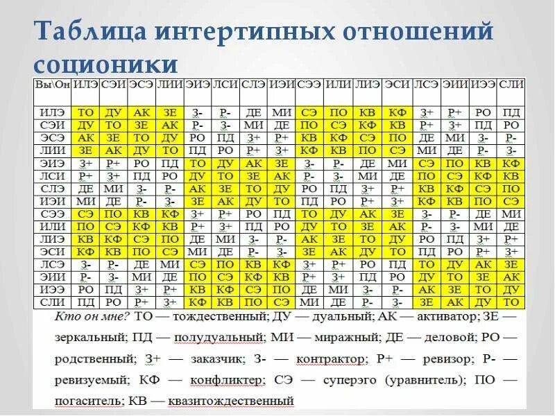 Какая вы придворная карта - Русская Школа Таро Таро, Карта, Дон кихот