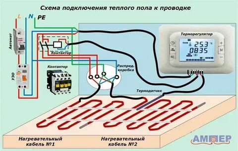 Сопротивление электрического теплого пола