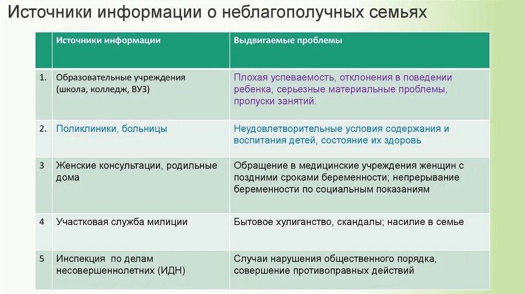 Организации по семейному неблагополучию. Социальная работа с неблагополучными семьями. Формы социальной работы с неблагополучными семьями. Источник получения сведений о пожилых людях. Система источников получения сведений о пожилых людях.