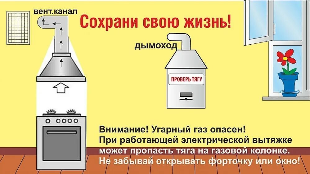 Вытяжки закон. Газовые приборы. Вытяжка от колонки и плиты. Вытяжка котел плита. Вытяжка на кухне с газом.