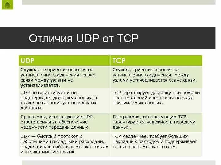 Как отличать d. TCP udp отличия. Различие протоколов TCP И udp. Протокол udp и TCP отличия. Чем отличается TCP от udp.