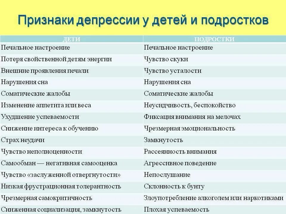 Депрессия у детей симптомы