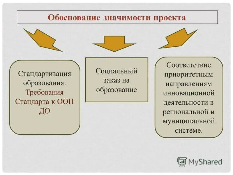 Реализация проекта социальная культура Количественные результаты проекта