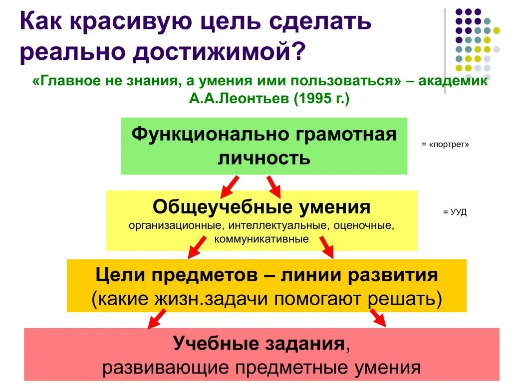 Полевой хомяк функциональная грамотность презентация. Презентация функциональная грамотность и общеучебные умения. Функциональная грамотная личность. Цель образования функционально грамотная личность. Функционально грамотная личность картинки.