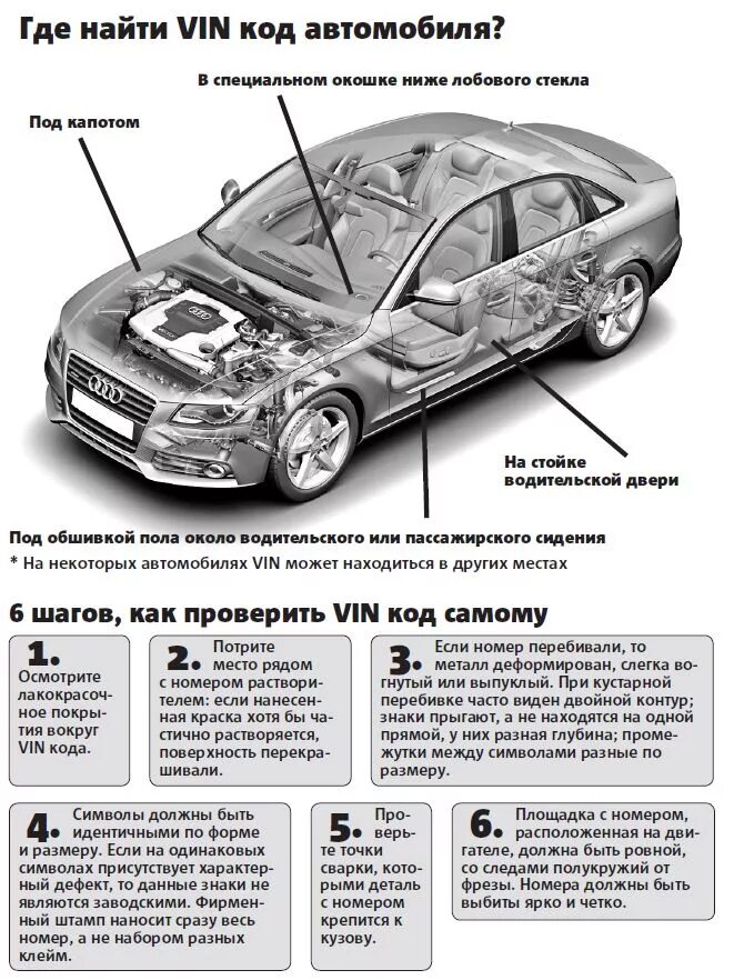 Как узнать какой автомобиль