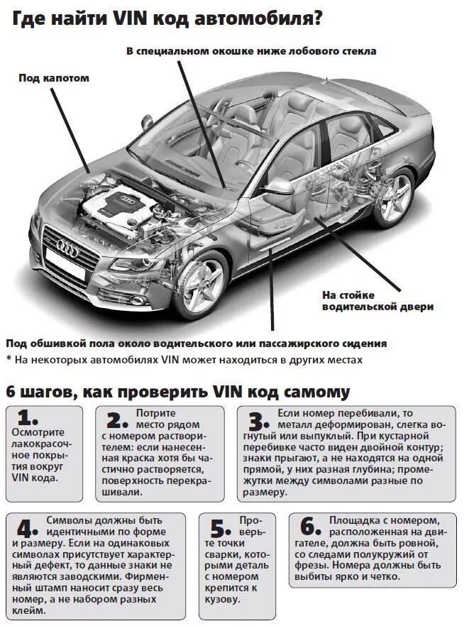 VIN номер автомобиля где находится. Вин номер авто где. Что такое VIN код автомобиля и где это написано. Информация по вину автомобиля