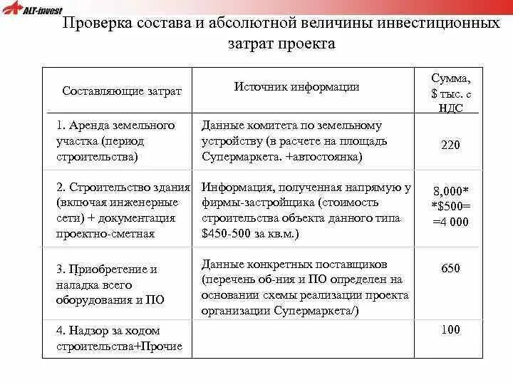 Инвестиционные и текущие затраты в проекте. Инвестиционные и текущие затраты в проекте. Таблица затрат на проект. Статьи инвестиционных затрат. Инвестиционные затраты проекта.