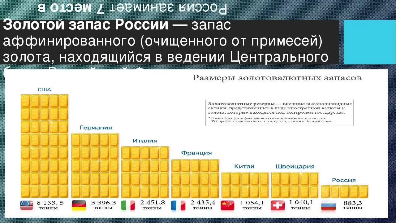 Размер запаса рф. Золотой запас России. Структура золотовалютных резервов России. Золотой резерв России.