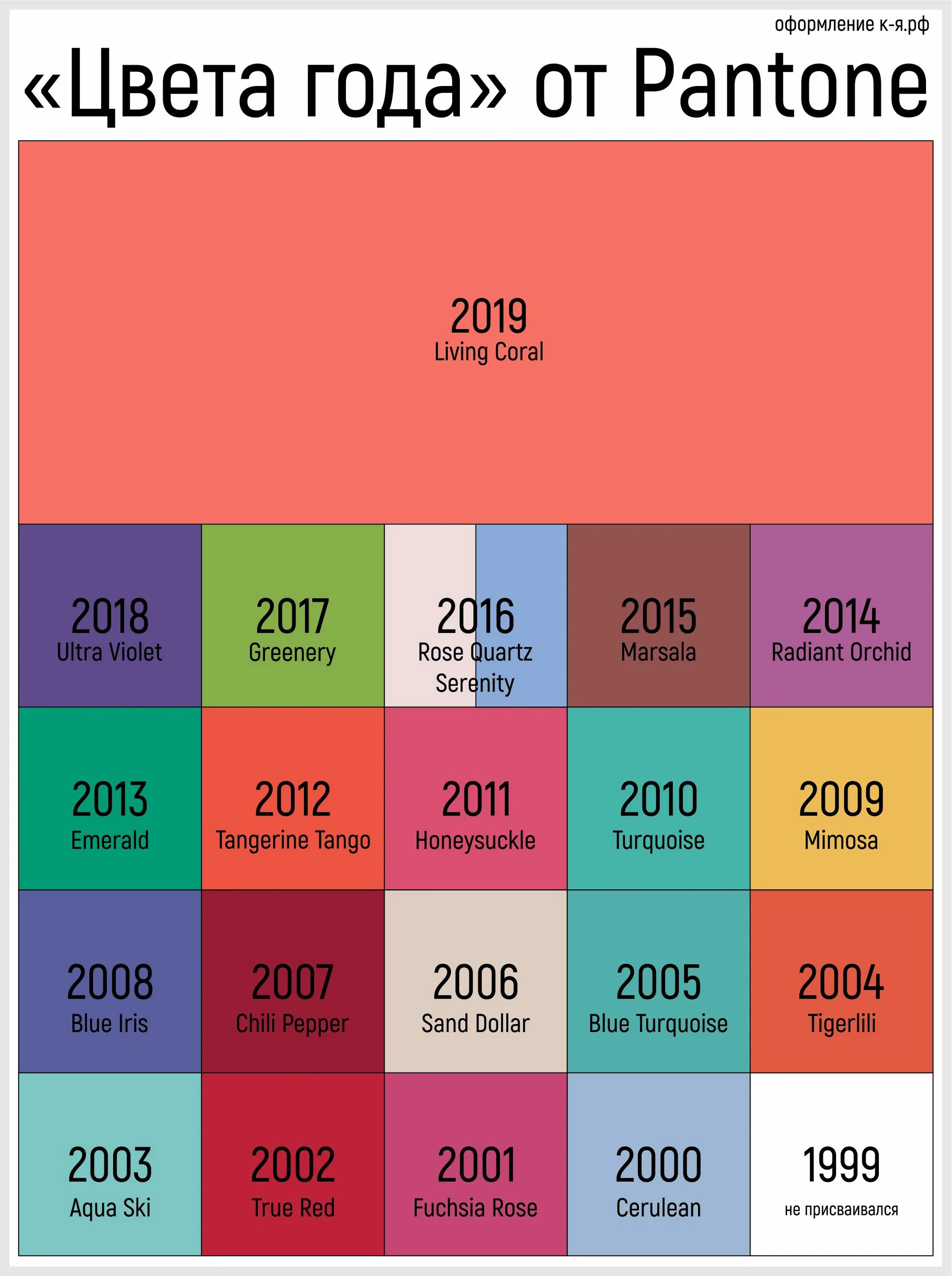 Институт пантон цвета 2022 год. Цвета пантон по годам. Цвет года. Pantone цвет года. Какой цвет должен быть 2024