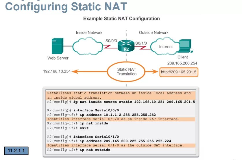 Clear ip. Статический Nat. Nat протокол. Динамический Nat. Типы Nat.