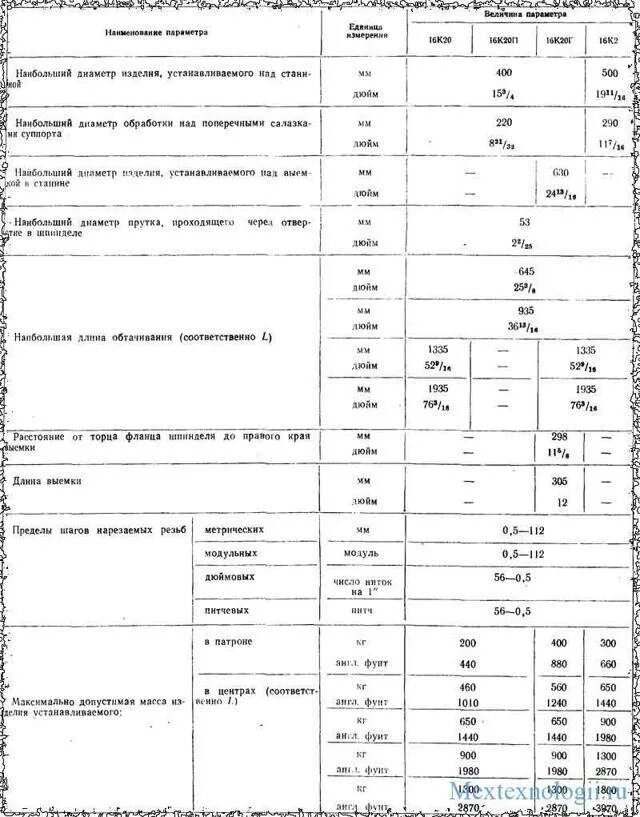 Техническая характеристика токарного станка. Характеристики станка 16к20 таблица. Токарный станок 16к20 технические характеристики. Паспортные данные токарно-винторезного станка 16к20. Характеристики токарного станка 16к20 технические характеристики.