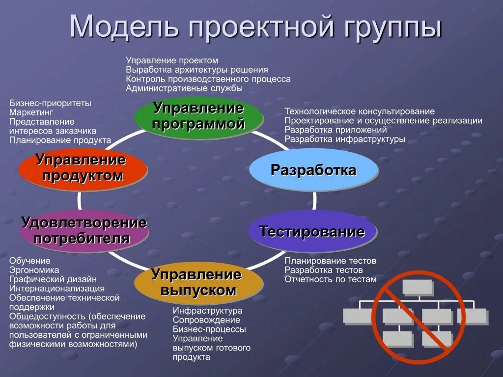 Проектная группа будем