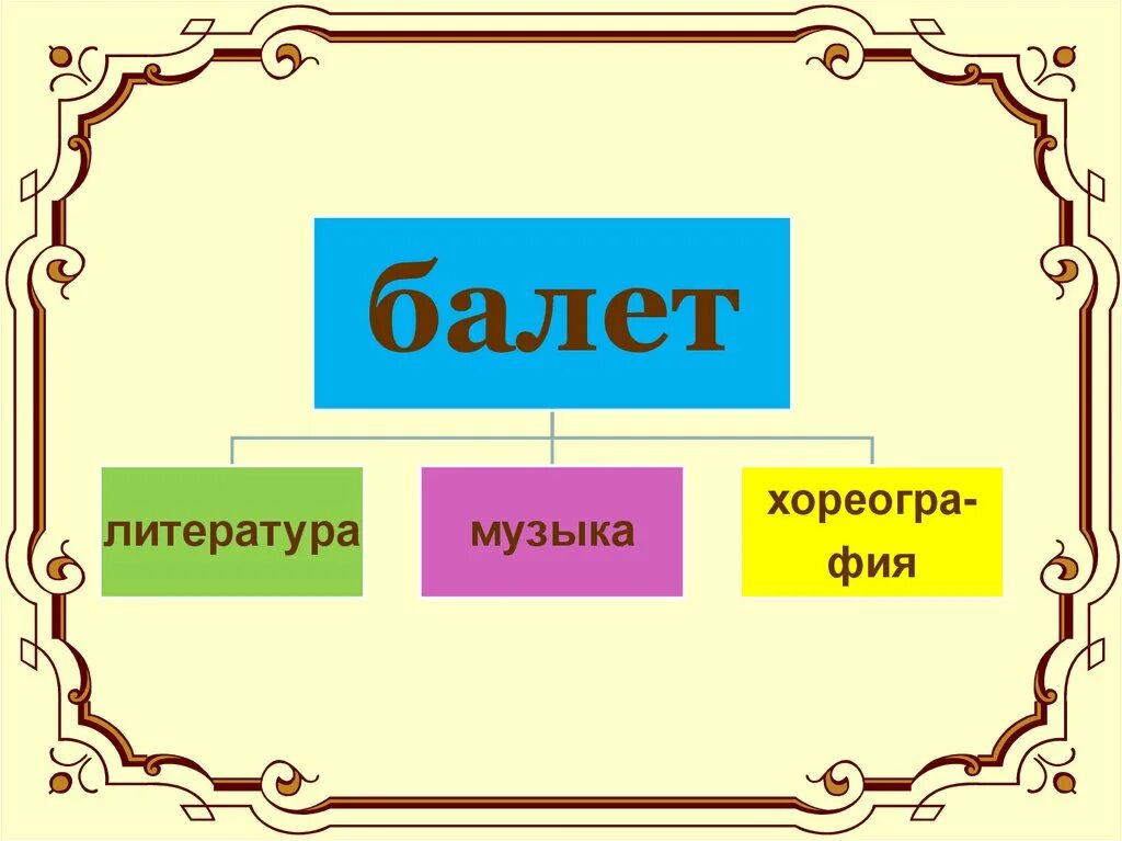 Театр слова и музыки. Кластер балет. Балет кластер по Музыке. Кластер на тему балет по Музыке. Кластер со словом балет.