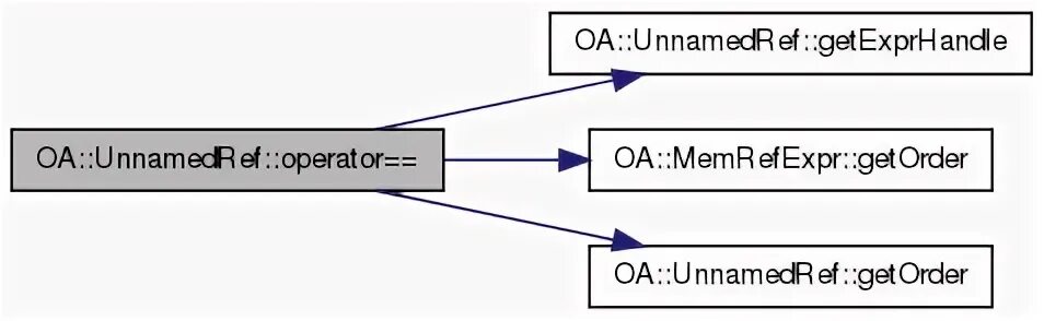 Cpp pointers. Паттерн Итератор реализация. Callback cpp. Шаблонный класс cpp. Vector iterator.