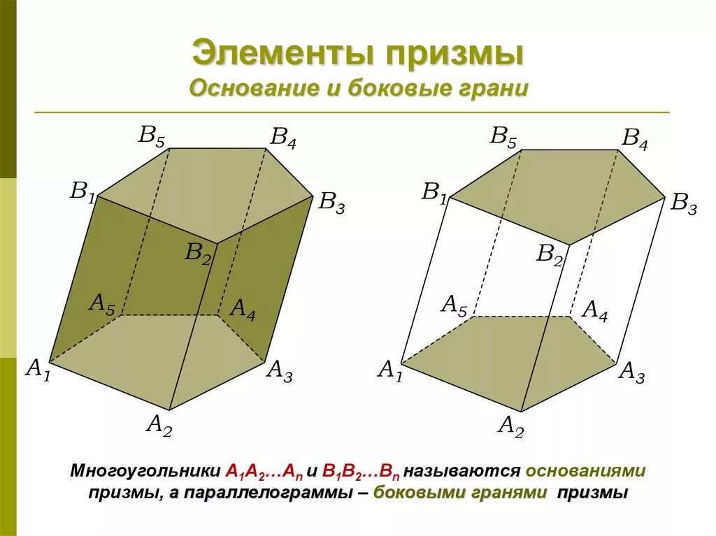 Основания и боковые грани Призмы. Что такое Призма основания Призмы боковые грани. Чертеж Призмы, элементы Призмы. Призма основания боковые грани боковые ребра.