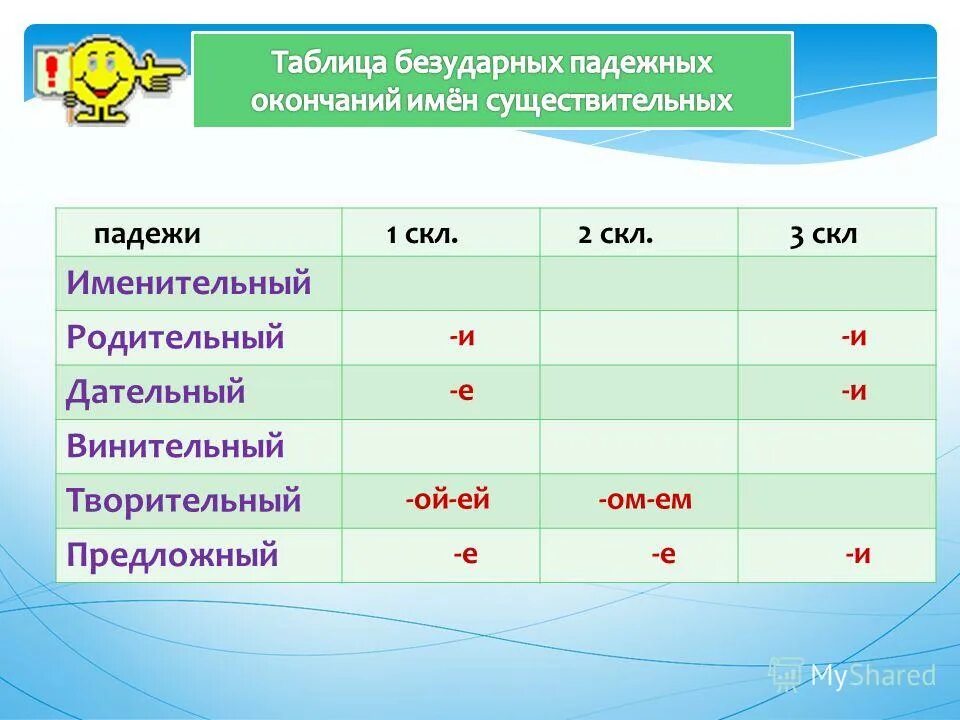 Задания безударные окончания существительных 3 класс