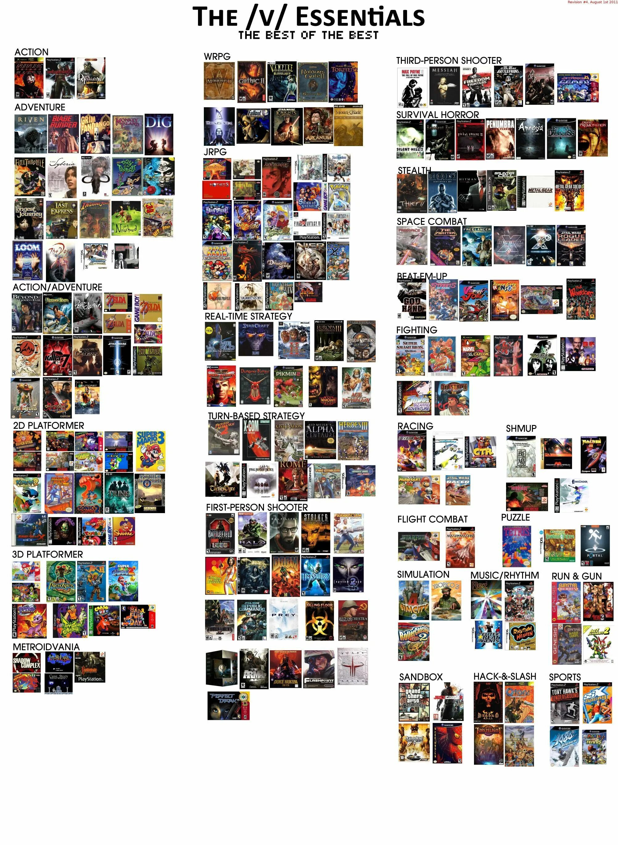 Video game list. V essentials. ессентиал игра. все компьютерные игры по годам. wrpg tier list.