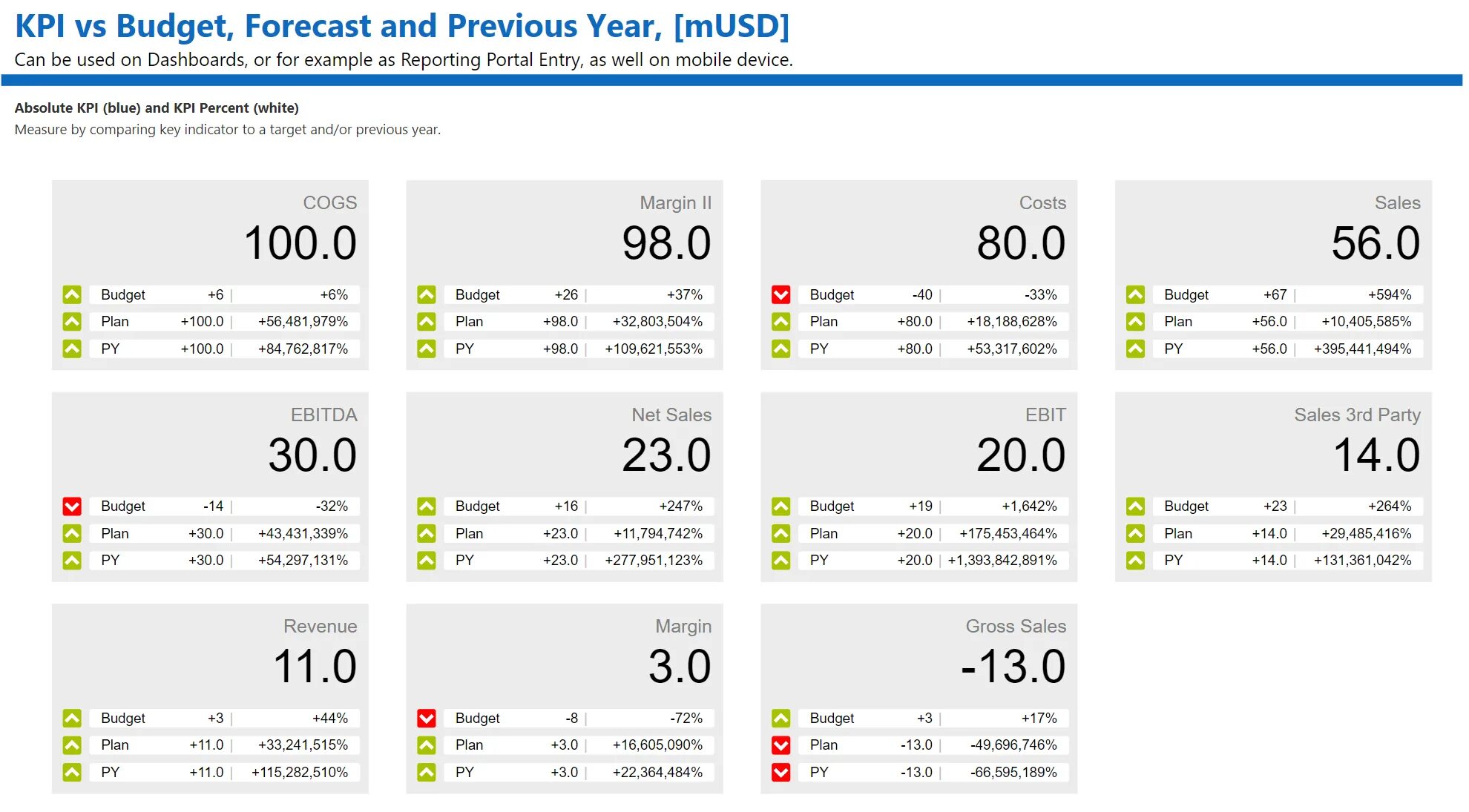 Kpi bi. Карточки KPI Power bi. КПЭ (KPI) Power. Визуализация KPI. Дашборд Power bi KPI.