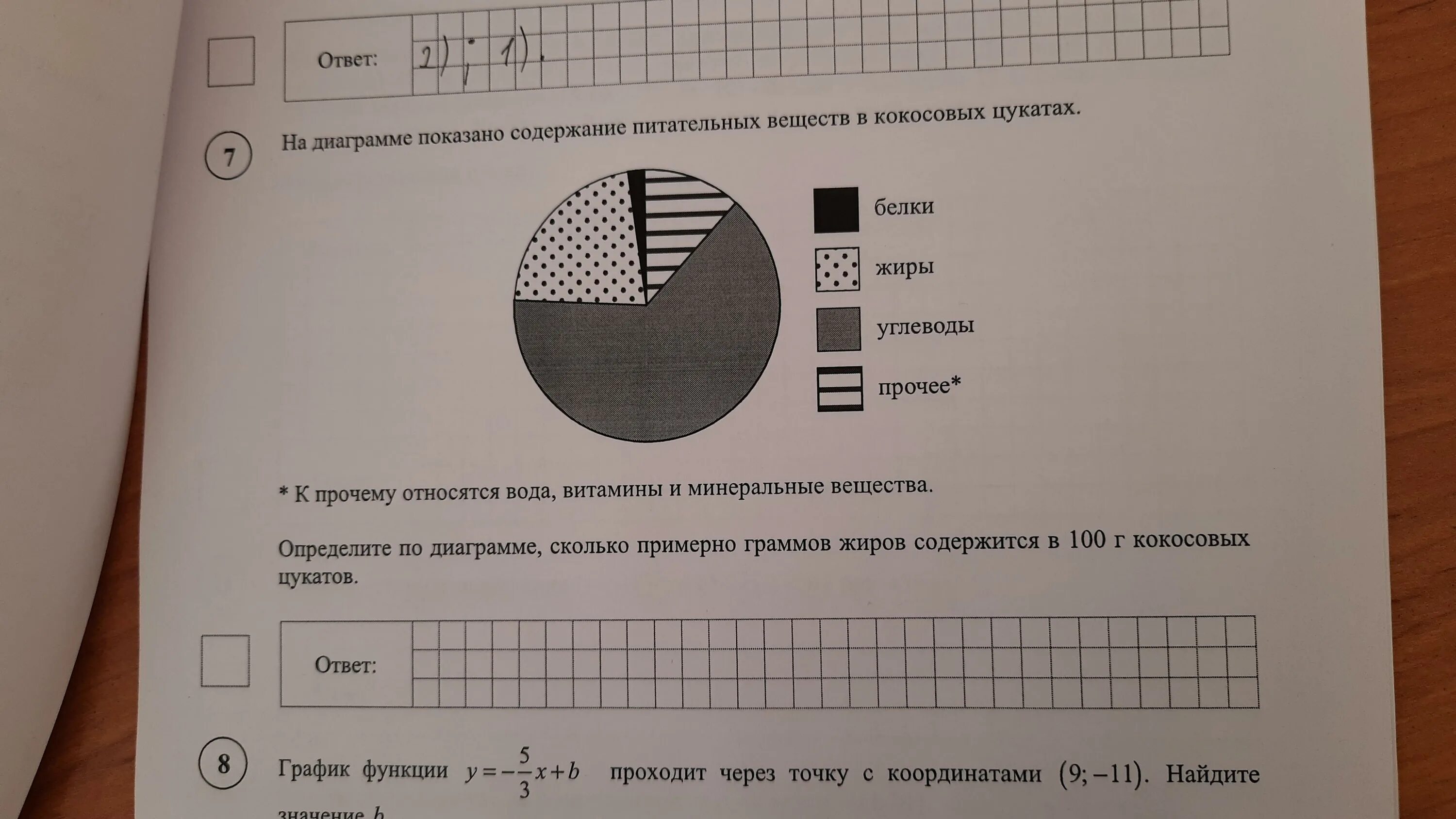 Определите по диафрагме сколько примерно. Определите по диаграмме сколько.примерно. На диаграмме показано. Опрелелите по лиаграммеисколько примернт.