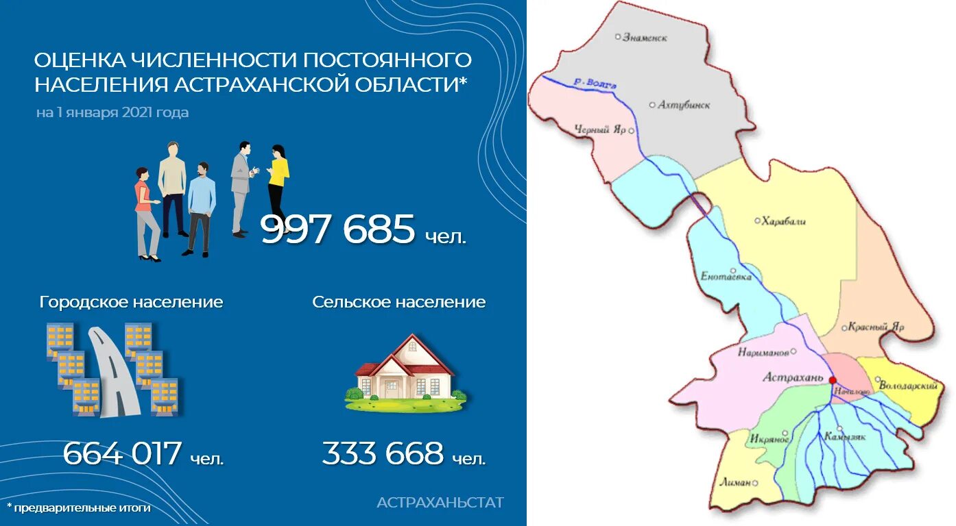 Плотность населения Астраханской области. Астрахань численность 2021. Астрахань население 2022. Население Астраханской области. Народы проживающие в астраханской области