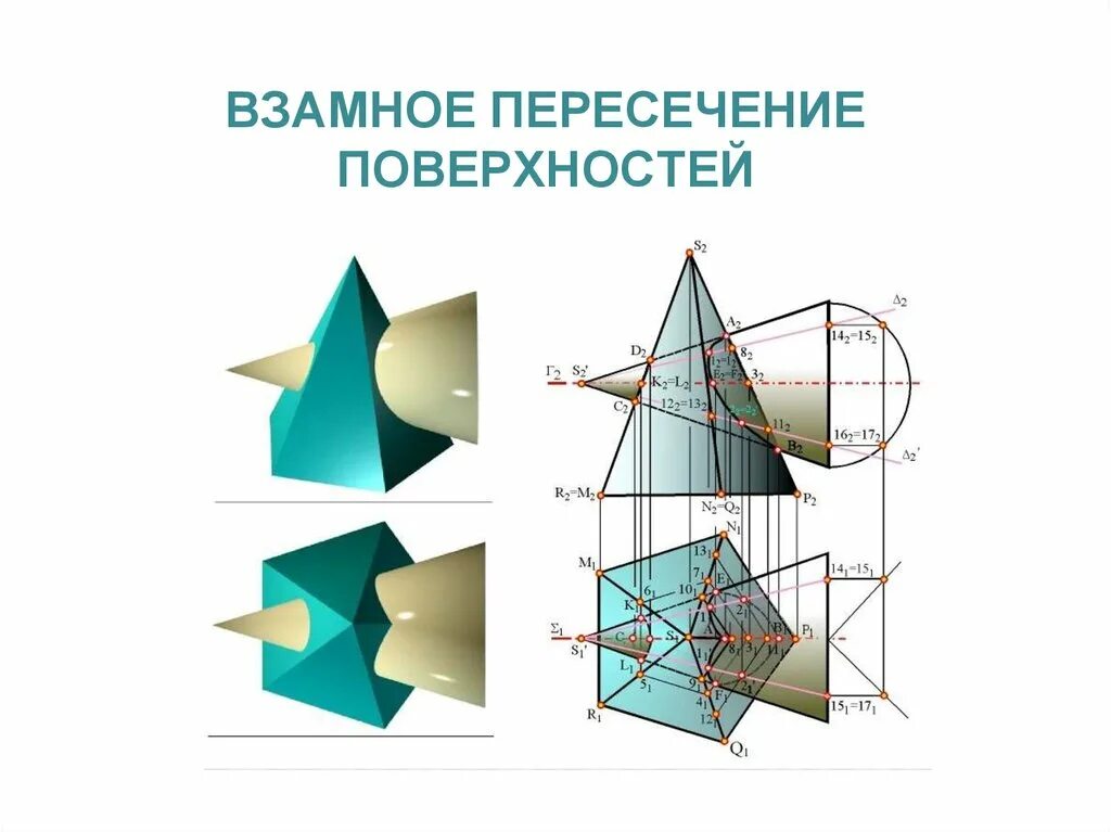 C пересечение площадей. Линия пересечения двух конусов начертательная геометрия. пересечение поверхностей пирамида и цилиндр. пересечение поверхностей. пересечение конуса плоскостью.