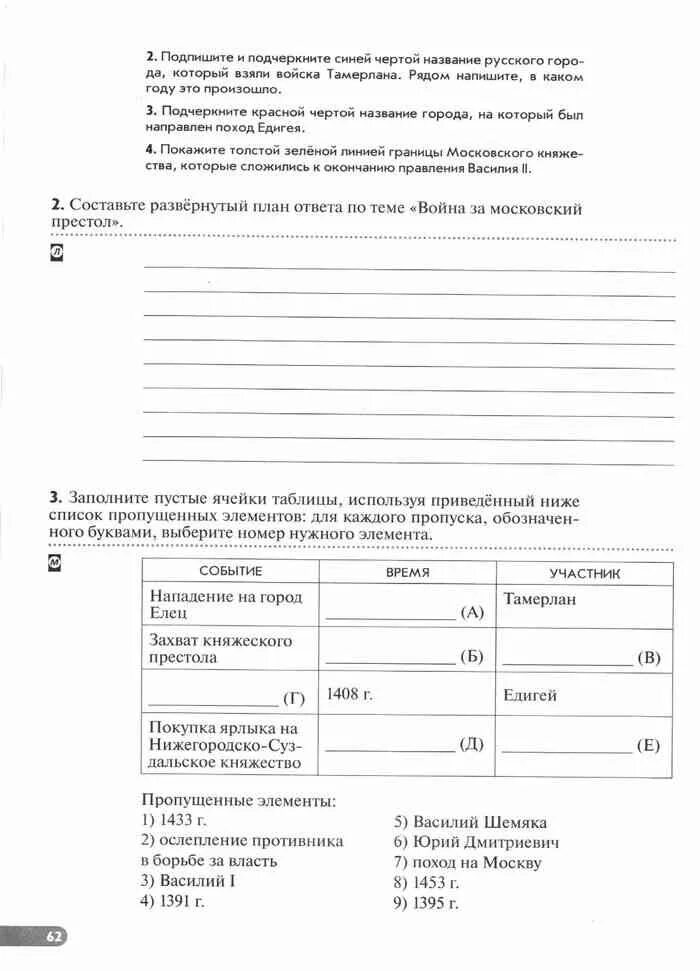 История россии 6 клоков симонова. Рабочая тетрадь по истории России 6 класс Клоков Симонова. Захват княжеского престола время и участник таблица. Рабочая тетрадь по истории России 6 класс Клоков Симонова параграф 24. Захват княжеского престола таблица события время участник.