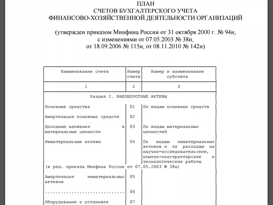 План счетов хозяйственной деятельности предприятия. Счета бухгалтерского учета 2021. План счетов бухгалтерского учета хозяйственной деятельности. План счетов бухгалтерского учета 99 счетов таблица.