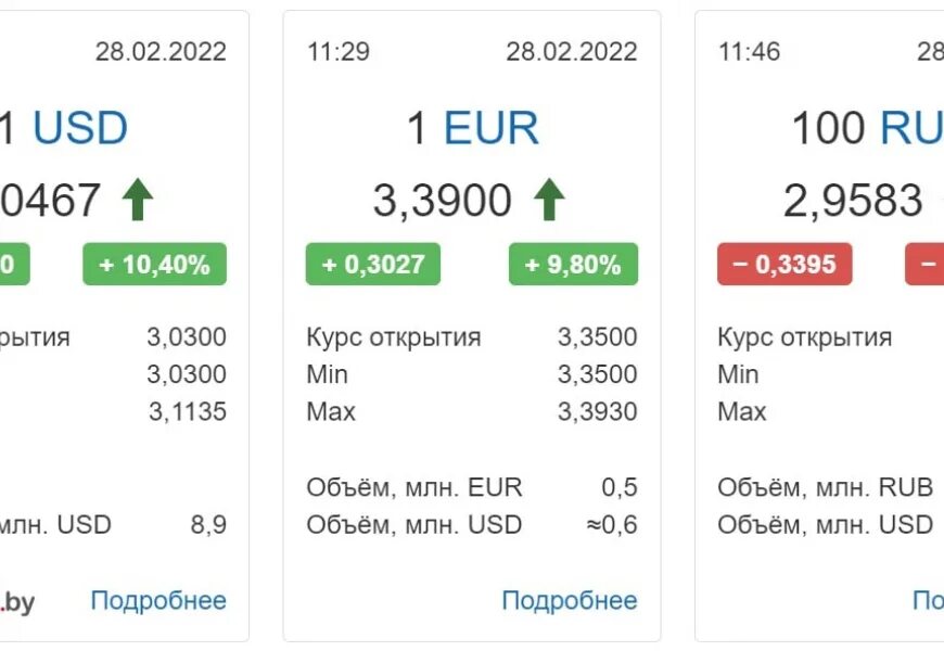 Курс российского рубля к белорусскому сбербанк россии. Курс белорусского. Курс белорусского рубля к российскому. Курс белорусского рубля к российскому рублю. Курс рубля к белорусскому рублю.