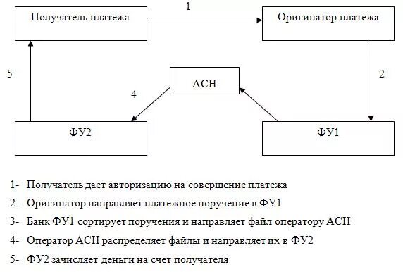 Операции по счету схема. Схема корреспондентские операции. корреспондентский счет схема. схема межбанковских расчетов через корреспондентские счета. платежный оборот схема.