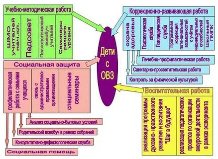 Коррекционная школа планирование