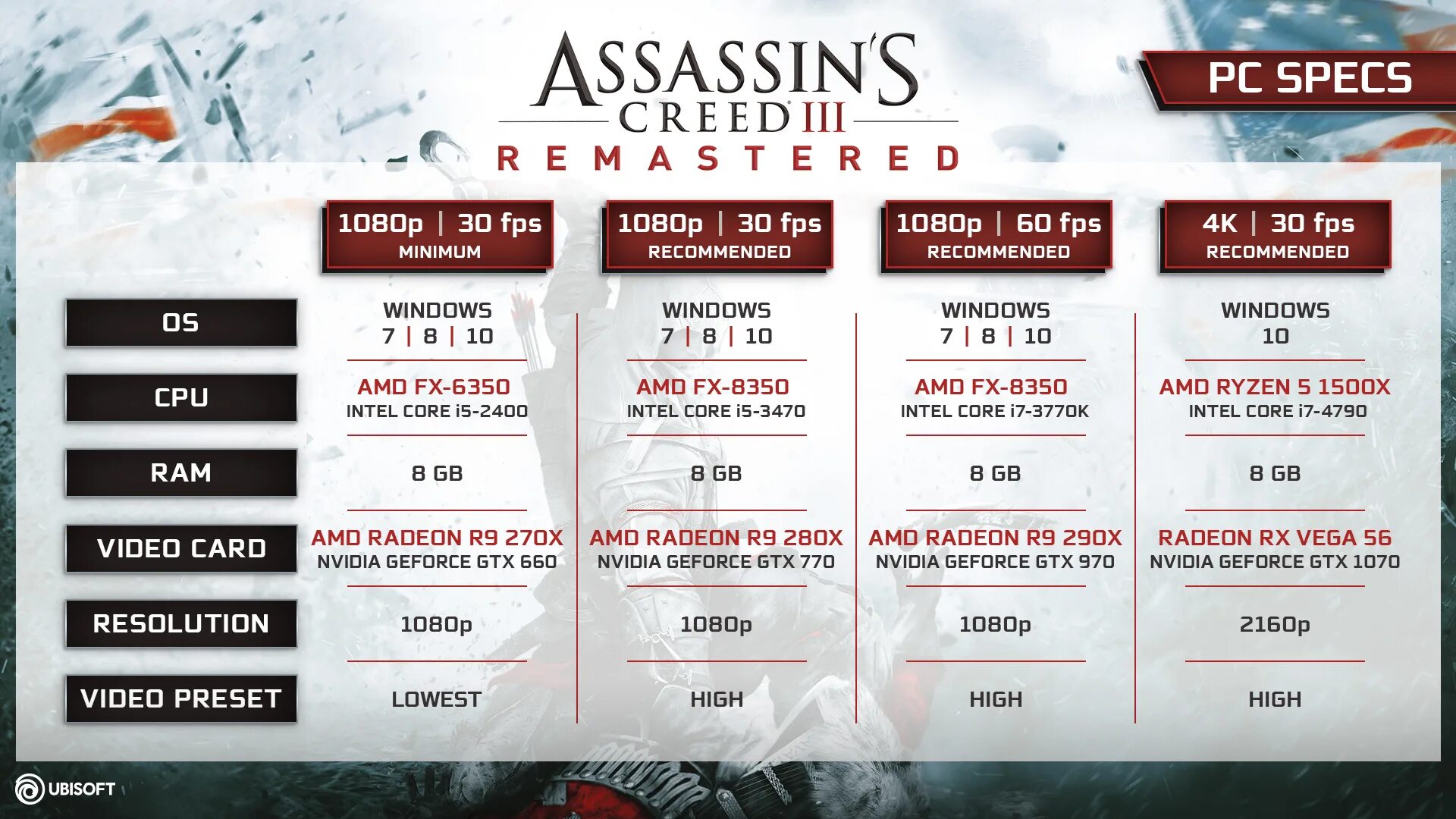 Ассасин крид 3 системные. Системные требования ассасин крид 3 remastered. assassins creed 2 системные требования на пк. ассасин крид 3 системные требования. assassin s creed 3 системные требования.