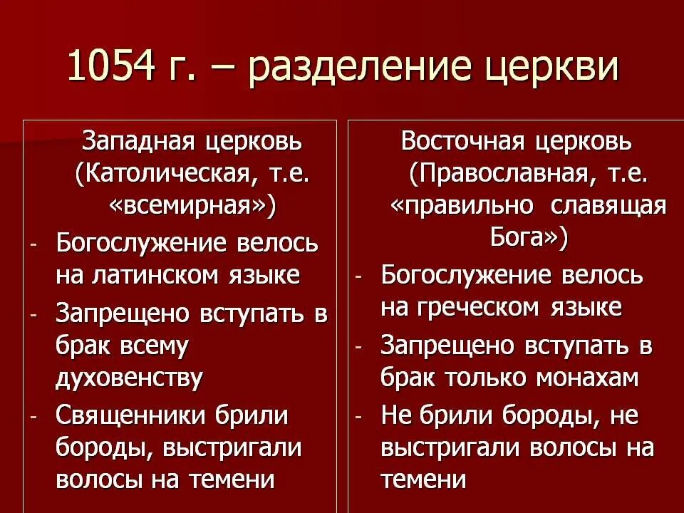 Последствия православного раскола