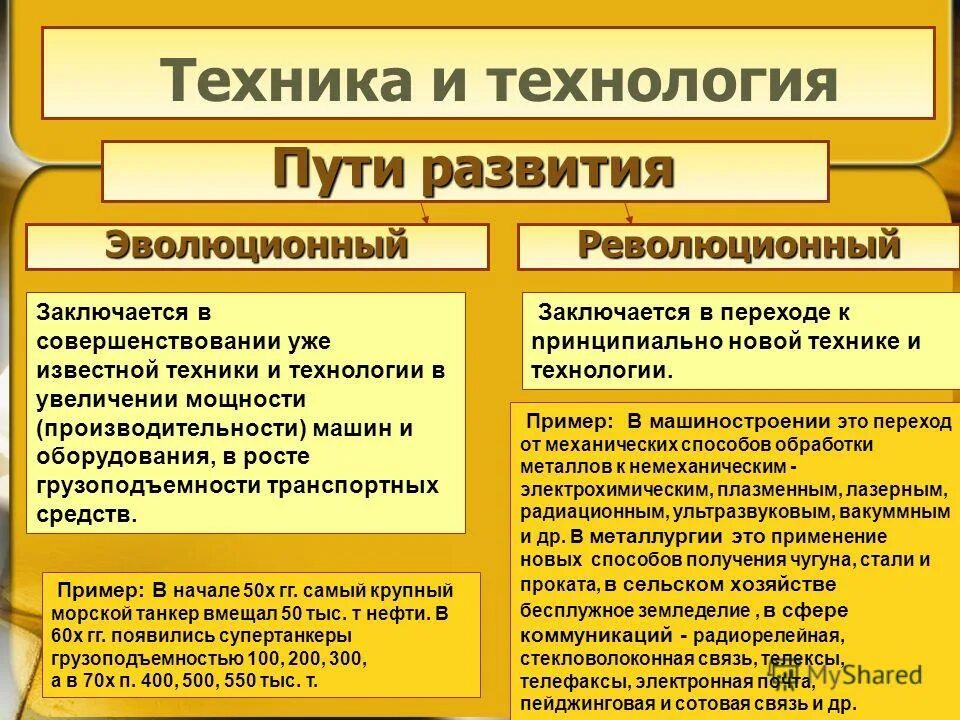инженеры второго этапа развития техники и технологии. пути развития техники и технологии нтр. два пути развития техники и технологии. пути развития техники и технологии нтр. цели научно технической революции.