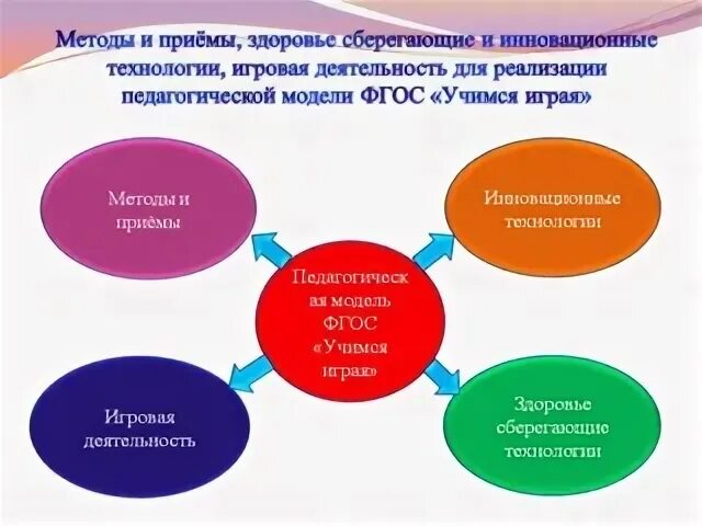 Методы и приёмы обучения в детском саду по ФГОС на занятиях. Педагогические приёмы и методы обучения в ДОУ. Методы и приемы работы педагога. Методвыи п приемы в ДОУ. Методы и приемы средняя группа