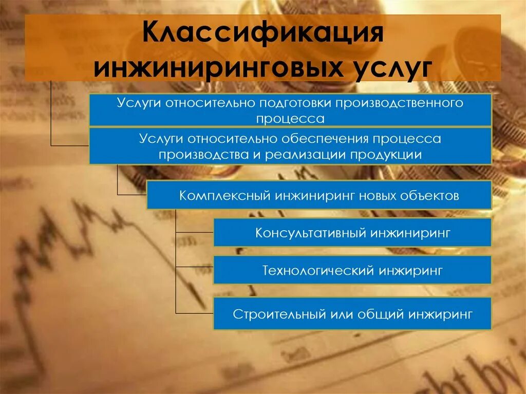 Инженер. Технологический аудит. Перечень инжиниринговых услуг. Технический надзор в строительстве. Строительное предприятие.