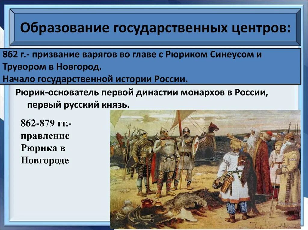 862 Призвание варягов. Призвание варягов и образование древнерусского государства. Предпосылки образования государственности у восточных славян. Государство восточных славян.