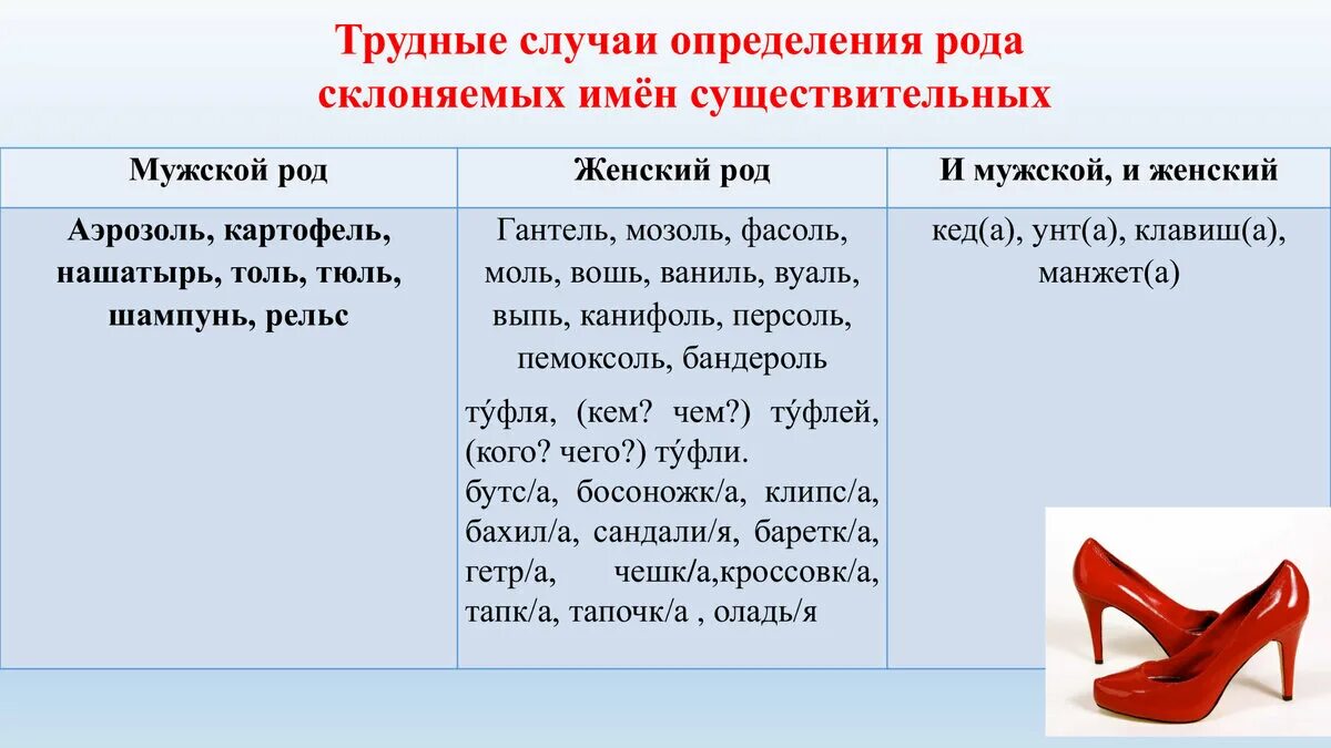 Род существительного в русском языке. Слова род имен существительных. Роды существительных в русском языке. Определить род существительных. Фойе прилагательное по смыслу