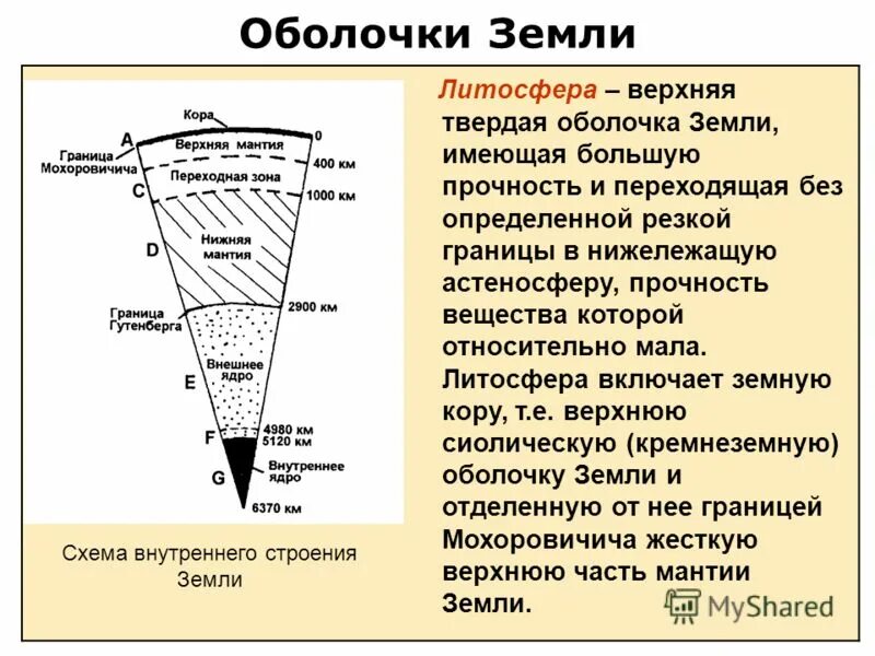 Какая твердая оболочка земли. Строение земли граница Мохоровичича. Внутреннее строение земли граница Мохоровичича. Граница Мохоровичича и Гутенберга.