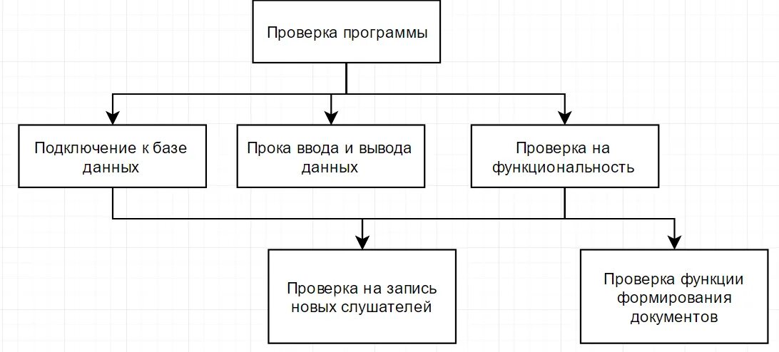 Отпуск муниципального служащего. Схема виды отпусков. Схема предоставления отпусков. Виды отпусков таблица. Классификация отпусков