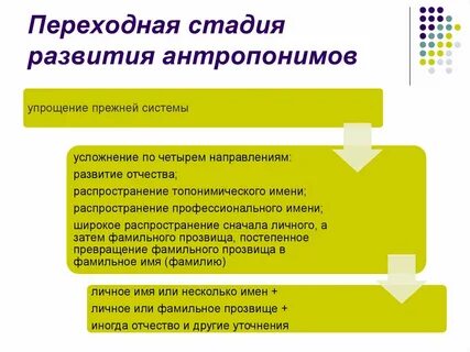 Стадия перехода
