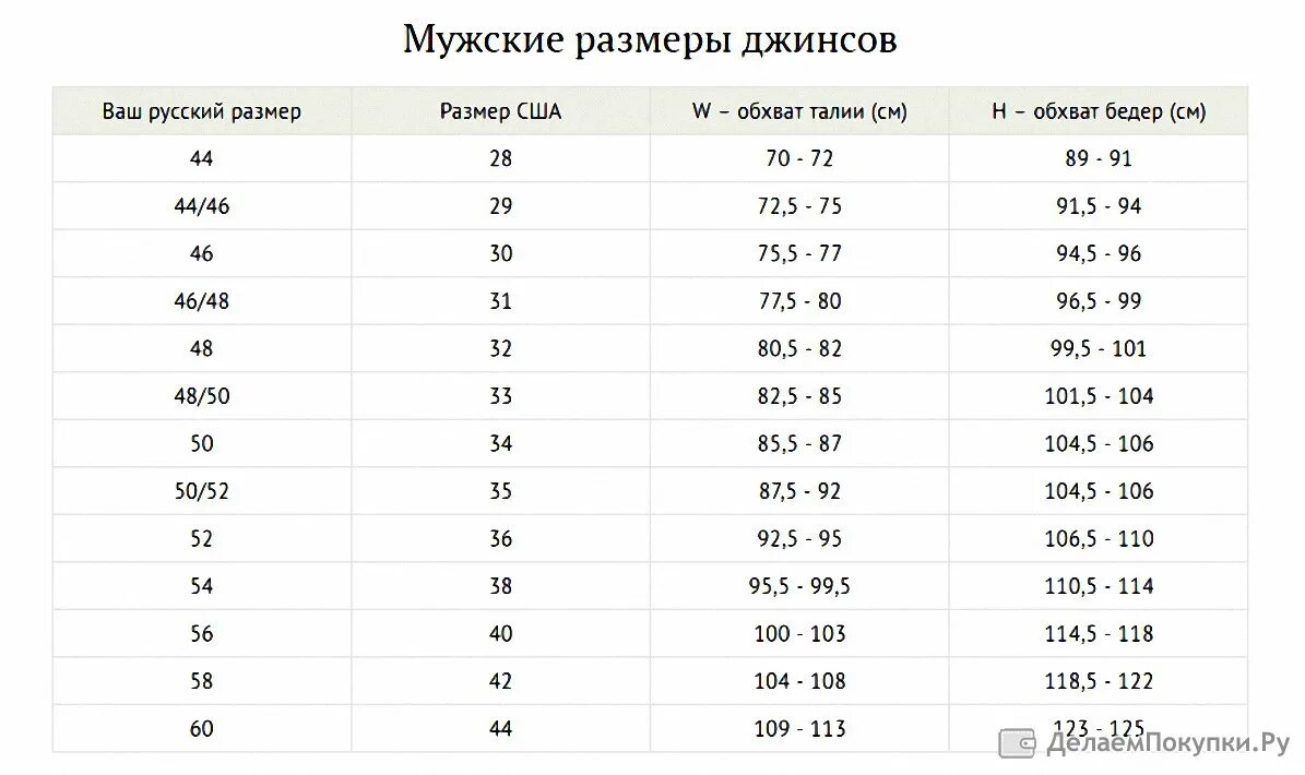 170 в дюймах. Размер 32 34 мужских брюк. Штаны 34 размер мужские это какой размер. Размер 32/32 джинсы это. Размер джинсов w29 l34.