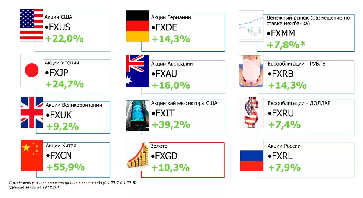 Паи иностранных etf. ETF фонды. Фонды на Московской бирже. ETF на Московской бирже. Фонд ЕТФ на Московской бирже.