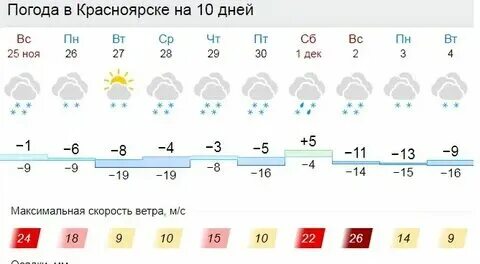 Погода в канске на завтра по часам