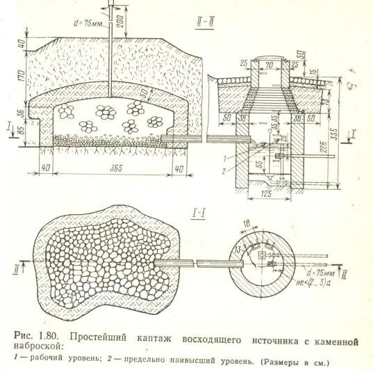 Характеристика родника. Размеры родника. Родниковая вода почему так называется. Размеры родника. Почему родник так назвали.