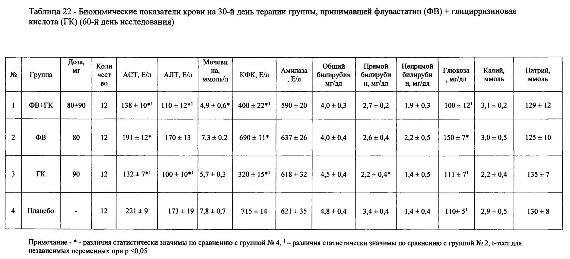 Коэффициент алт и аст. Соотношение алт и АСТ коэффициент де Ритиса. Соотношение алт и АСТ коэффициент норма. Алат АСАТ коэффициент де Ритиса. Отношение алт к АСТ индекс.